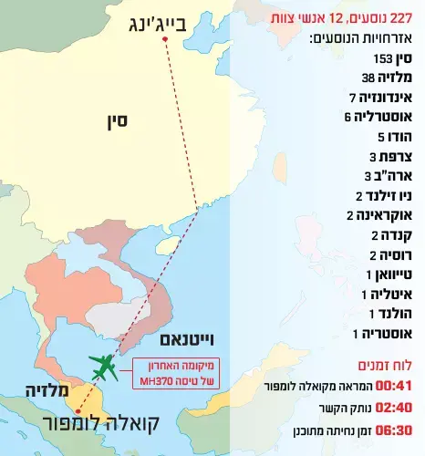 מפת טיסה MH370 (מערכת וואלה! NEWS) מפת טיסה MH370 (מערכת וואלה! NEWS)