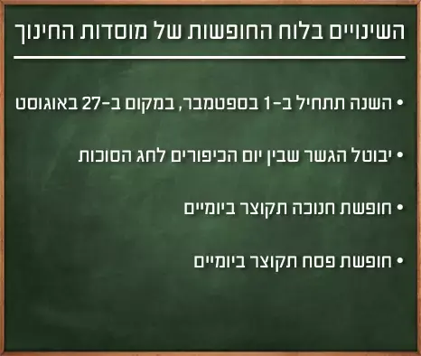 אילוסטרציה (מערכת וואלה! NEWS) אילוסטרציה (מערכת וואלה! NEWS)