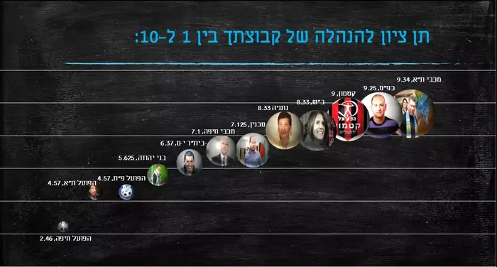 סקר אוהדים ליגת העל 1 (סריקה)