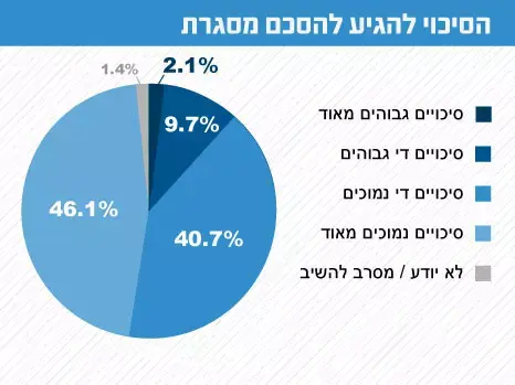 אינפו מדד השלום (עיבוד תמונה) אינפו מדד השלום (עיבוד תמונה)