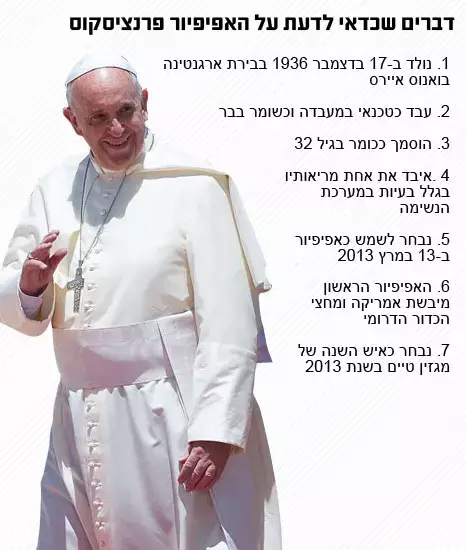 מה שלא ידעתם על האפיפיור פרנציסקוס (עיבוד תמונה) מה שלא ידעתם על האפיפיור פרנציסקוס (עיבוד תמונה)