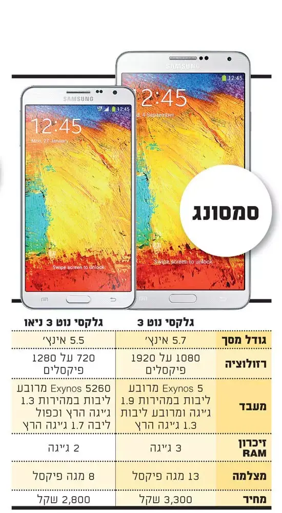 השוואת סלולריים (גלובס) השוואת סלולריים (גלובס)