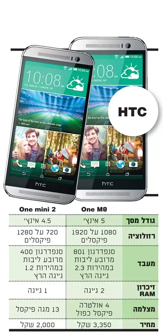 השוואת סלולריים (גלובס) השוואת סלולריים (גלובס)