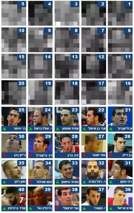 דירוג 21-40 (עיבוד תמונה) דירוג 21-40 (עיבוד תמונה)