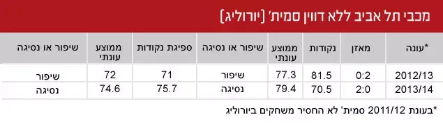 מכבי תל אביב ללא דווין סמית' (יורוליג) (עיבוד תמונה) מכבי תל אביב ללא דווין סמית' (יורוליג) (עיבוד תמונה)