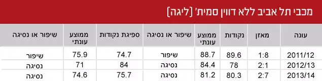 מכבי תל אביב ללא דווין סמית' (ליגה) (עיבוד תמונה) מכבי תל אביב ללא דווין סמית' (ליגה) (עיבוד תמונה)