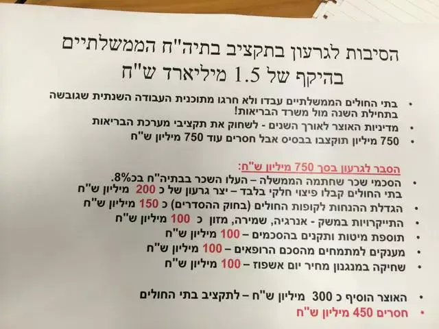 מנהלי בתי החולים הציבוריים במסיבת עיתונאים באיכילוב 9 בדצמבר 2014 (מערכת וואלה! NEWS , מור שמעוני) מנהלי בתי החולים הציבוריים במסיבת עיתונאים באיכילוב 9 בדצמבר 2014 (מערכת וואלה! NEWS , מור שמעוני)