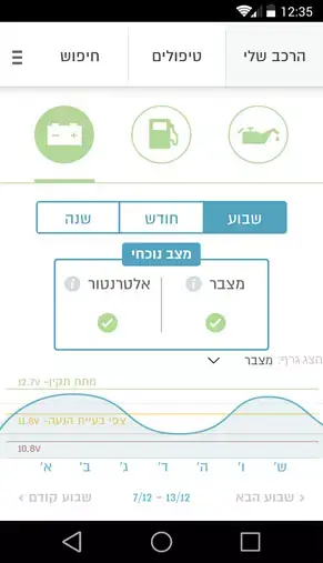 אפליציה לרכב לזיהוי תקלות בשם אנג'י engie (יח"צ) אפליציה לרכב לזיהוי תקלות בשם אנג'י engie (יח"צ)