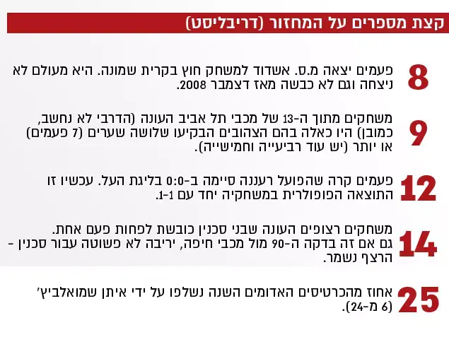 קצת מספרים על המחזור (דריבליסט) (עיבוד תמונה) קצת מספרים על המחזור (דריבליסט) (עיבוד תמונה)