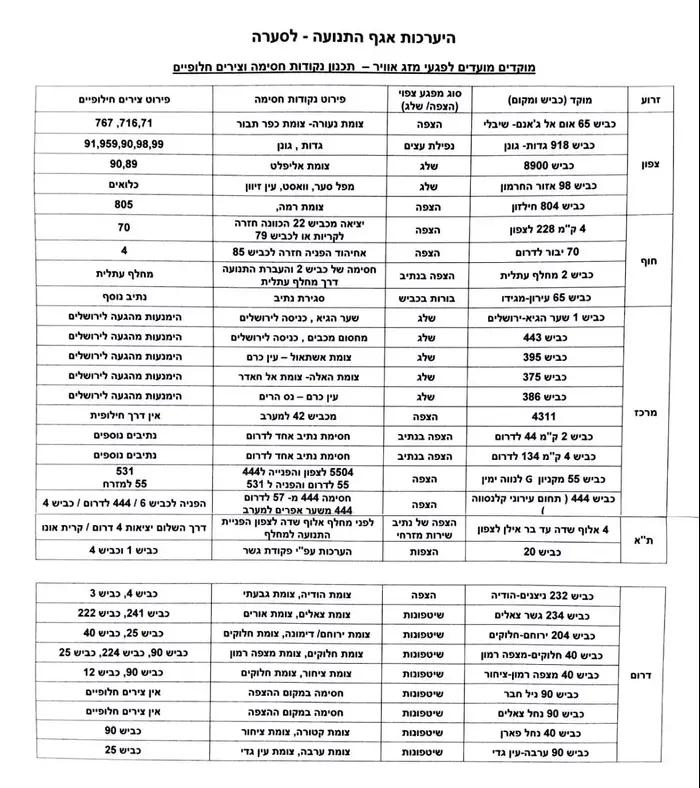 היערכות אגף התנועה לסערה (חטיבת דובר המשטרה , אגף התנועה במשטרה) היערכות אגף התנועה לסערה (חטיבת דובר המשטרה , אגף התנועה במשטרה)