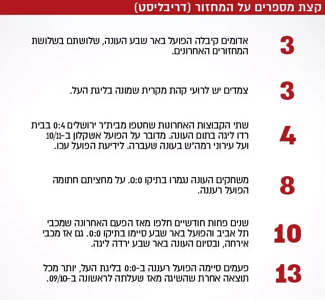 קצת מספרים על המחזור (דריבליסט) (עיבוד תמונה) קצת מספרים על המחזור (דריבליסט) (עיבוד תמונה)