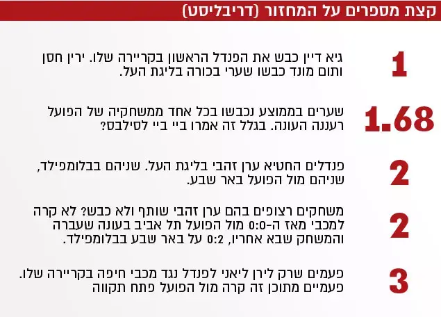 קצת מספרים על המחזור (דריבליסט) (עיבוד תמונה) קצת מספרים על המחזור (דריבליסט) (עיבוד תמונה)
