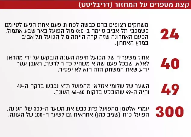 קצת מספרים על המחזור (דריבליסט) (עיבוד תמונה) קצת מספרים על המחזור (דריבליסט) (עיבוד תמונה)
