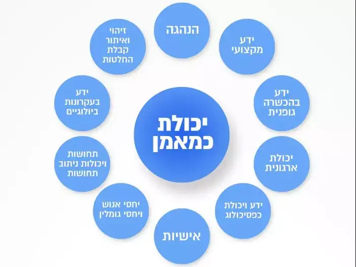 אינפוגרפיקה (עיבוד תמונה) אינפוגרפיקה (עיבוד תמונה)