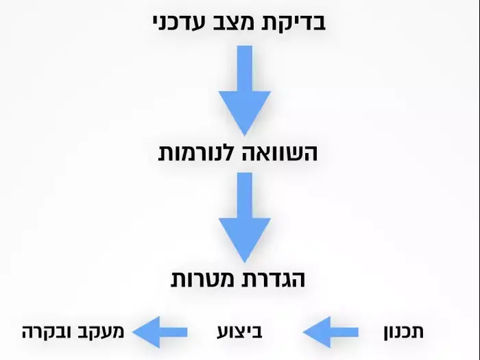 אינפוגרפיקה (עיבוד תמונה) אינפוגרפיקה (עיבוד תמונה)