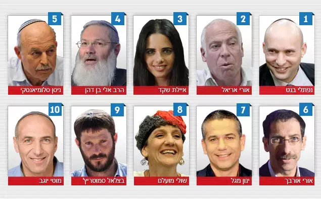 פריימריז בבית היהודי (עיבוד תמונה) פריימריז בבית היהודי (עיבוד תמונה)