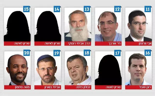 פריימריז בבית היהודי (עיבוד תמונה) פריימריז בבית היהודי (עיבוד תמונה)
