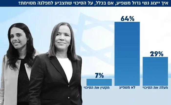 ייצוג נשי (עיבוד תמונה) ייצוג נשי (עיבוד תמונה)
