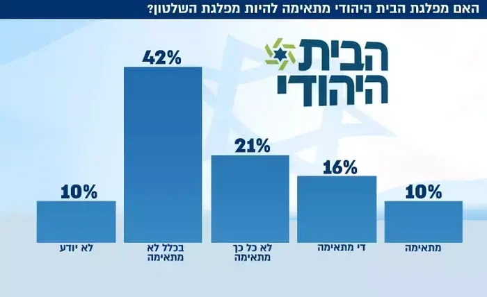 הבית היהודי (עיבוד תמונה) הבית היהודי (עיבוד תמונה)