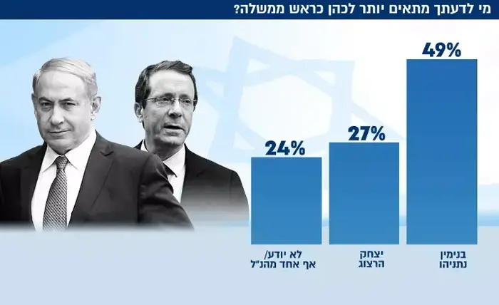 מי מתאים? (עיבוד תמונה) מי מתאים? (עיבוד תמונה)