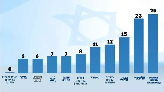 סקר 27.1 (מערכת וואלה! NEWS)
