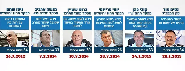 ניצבים במשטרה שפרשו התקופה האחרונה (עיבוד תמונה)