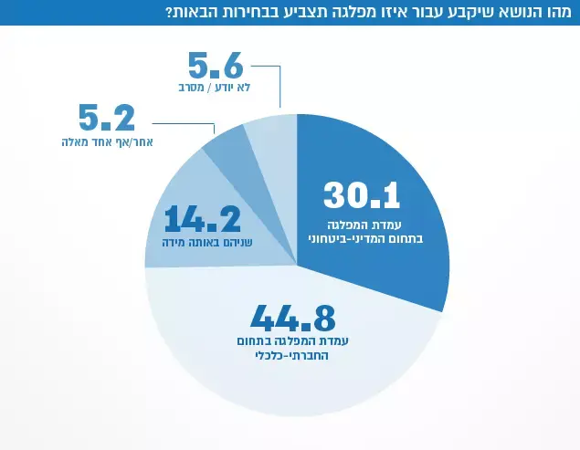 מדד השלום (עיבוד תמונה) מדד השלום (עיבוד תמונה)