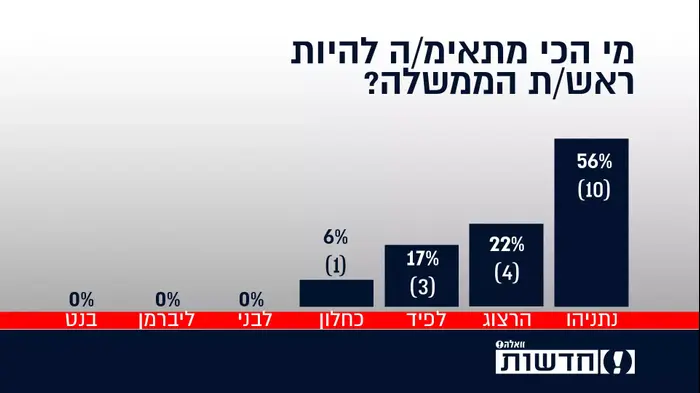 המהדורה (צילום מסך)
