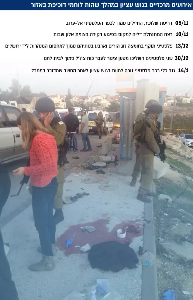 אירועים מרכזיים בגוש עציון במהלך שהות לוחמי דוכיפת באזור ( , צלמים זמניים מורשים)