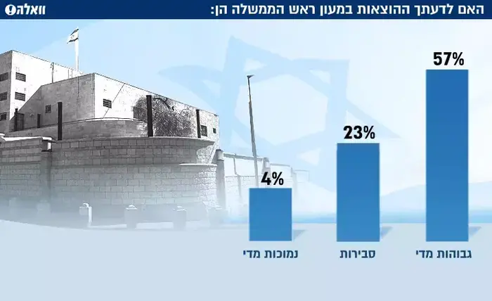 סקר הוצאות במעון ראש הממשלה (עיבוד תמונה)