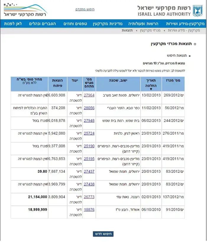 צילום של מכרזים של מנהל מקרקעי ישראל (מערכת וואלה! NEWS) צילום של מכרזים של מנהל מקרקעי ישראל (מערכת וואלה! NEWS)