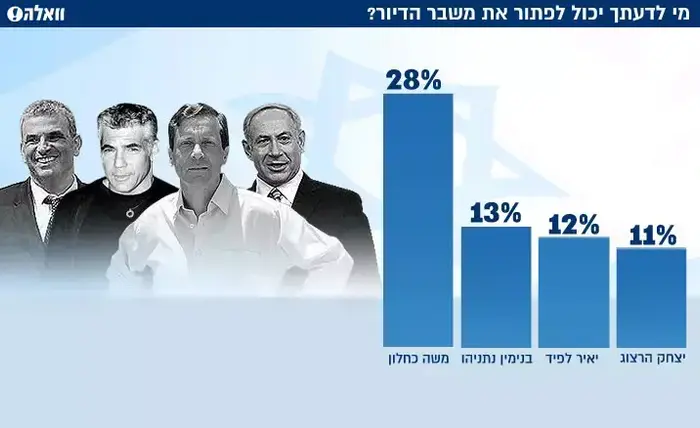 מי יפתור את משבר הדיור 26.2 (מעריב)
