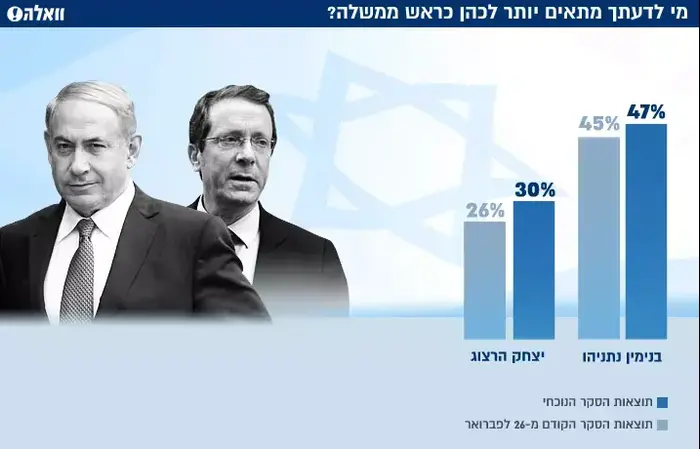 מי מתאים יותר לכהן כראש ממשלה בחירות 2015 (עיבוד תמונה)