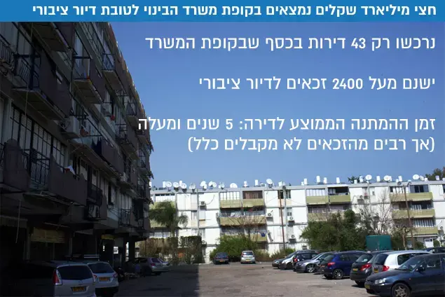 דיור ציבורי (עיבוד תמונה) דיור ציבורי (עיבוד תמונה)