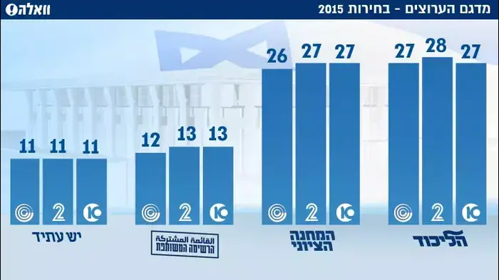 תוצאות מדגם (עיבוד תמונה) תוצאות מדגם (עיבוד תמונה)