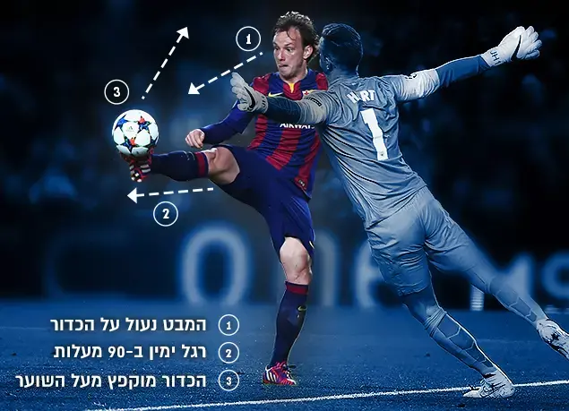 ליגת האלופות המהלך המדויק (עיבוד תמונה) ליגת האלופות המהלך המדויק (עיבוד תמונה)