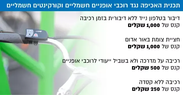 תכנית האכיפה נגד רוכבי אופניים חשמליים וקורקינטים חשמליים (עיבוד תמונה) תכנית האכיפה נגד רוכבי אופניים חשמליים וקורקינטים חשמליים (עיבוד תמונה)