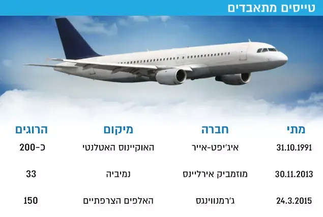 טייסים מתאבדים (עיבוד תמונה) טייסים מתאבדים (עיבוד תמונה)