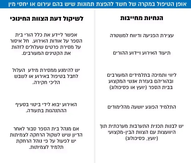 אופן הטיפול במקרה של חשד להפצת תמונות שיש בהם עירום או יחסי מין (מערכת וואלה! NEWS) אופן הטיפול במקרה של חשד להפצת תמונות שיש בהם עירום או יחסי מין (מערכת וואלה! NEWS)