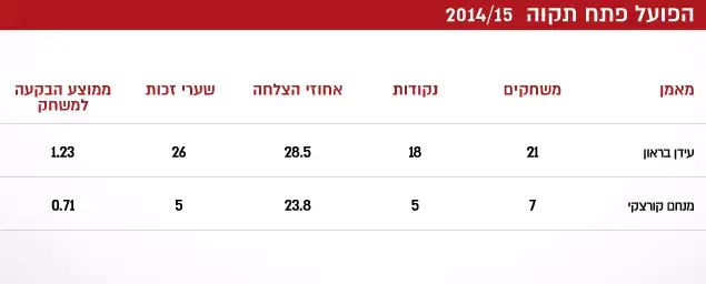 הפועל פתח תקוה (עיבוד תמונה) הפועל פתח תקוה (עיבוד תמונה)