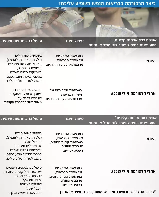 רפורמה בבריאות הנפש (עיבוד תמונה) רפורמה בבריאות הנפש (עיבוד תמונה)