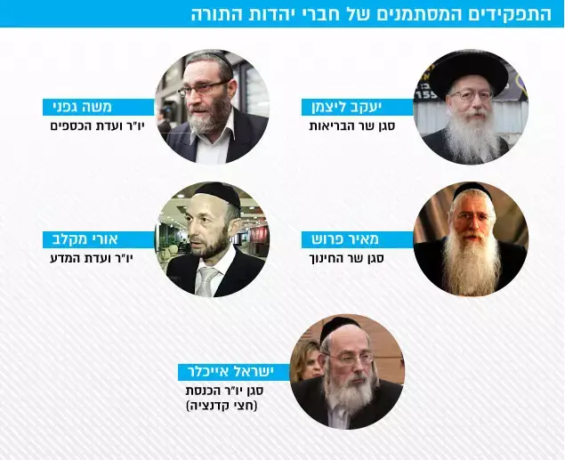 התפקידים המסתמנים יהדות התורה (עיבוד תמונה) התפקידים המסתמנים יהדות התורה (עיבוד תמונה)