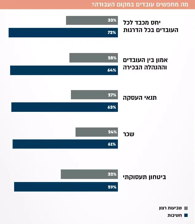 אינפו מה מחפשים עובדים במקום העבודה (עיבוד תמונה) אינפו מה מחפשים עובדים במקום העבודה (עיבוד תמונה)