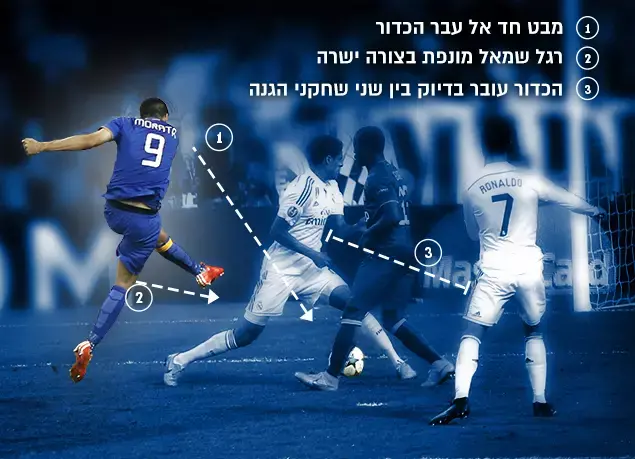 המהלך המדויק, אלברו מוראטה, חצי גמר ליגת האלופות 2015 (עיבוד תמונה , AP) המהלך המדויק, אלברו מוראטה, חצי גמר ליגת האלופות 2015 (עיבוד תמונה , AP)