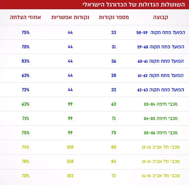 השושלות הגדולות של הכדורגל הישראלי (עיבוד תמונה) השושלות הגדולות של הכדורגל הישראלי (עיבוד תמונה)