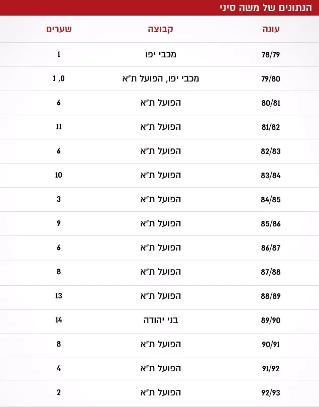 הנתונים של משה סיני (עיבוד תמונה) הנתונים של משה סיני (עיבוד תמונה)