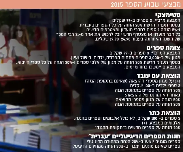 שבוע הספר (עיבוד תמונה) שבוע הספר (עיבוד תמונה)