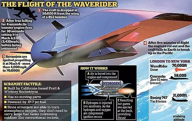EPA (יח"צ , צילום: מטוס X-51 ווייב דרייבר) EPA (יח"צ , צילום: מטוס X-51 ווייב דרייבר)
