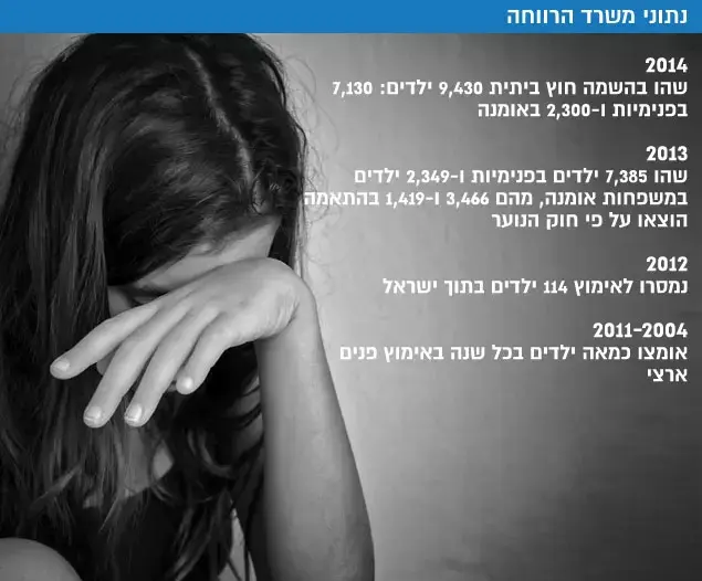 נתוני משרד הרווחה (עיבוד תמונה) נתוני משרד הרווחה (עיבוד תמונה)