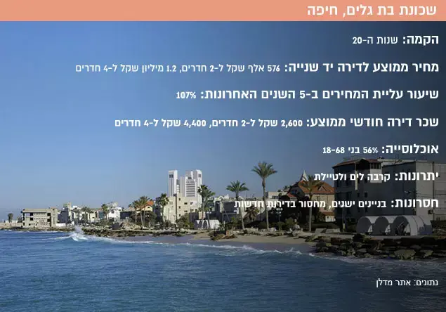 בת גלים (עיבוד תמונה) בת גלים (עיבוד תמונה)